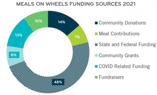 Funding Sources