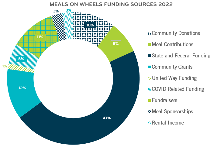 Funding Sources