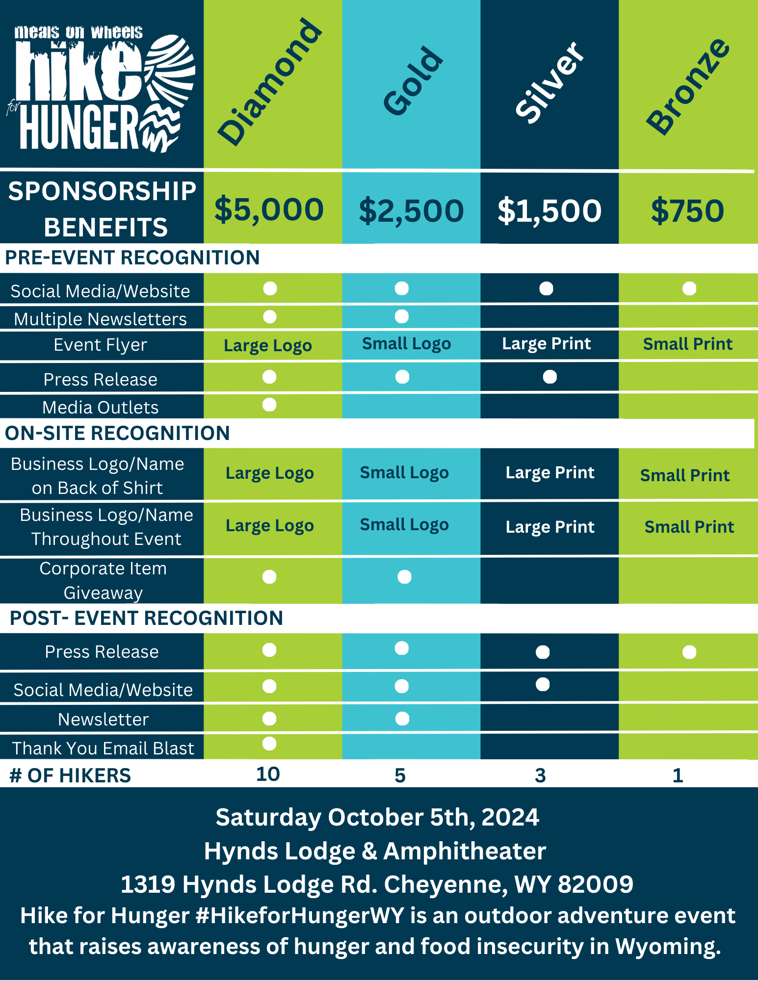 hike for hunger 2024 sponsor